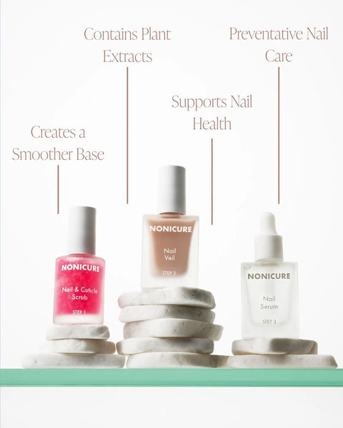 Nonicure™ The Nail Prevention System