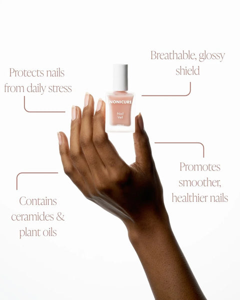 Nonicure™ Nail Veil - Nail Blurring Treatment